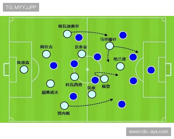 鲁本·迪亚斯防守站位解析：曼城后防核心如何改变比赛节奏