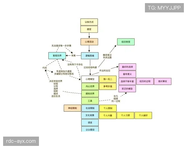 德保罗研究揭示情绪调节对心理健康的重要性与影响趋势分析