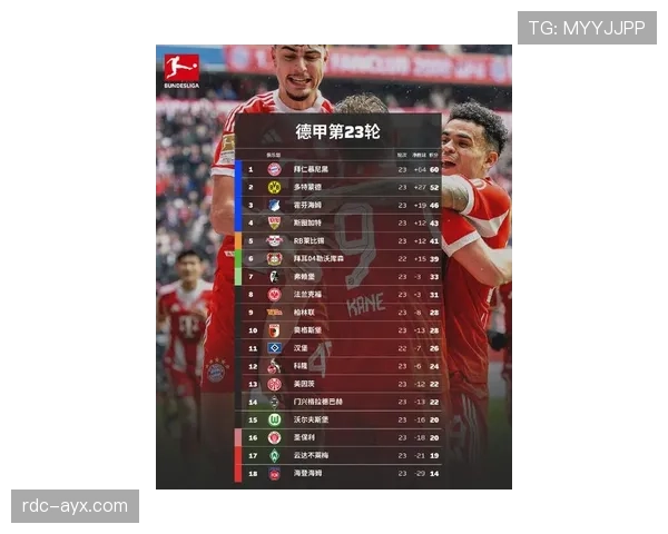德甲射手榜最新排名情况