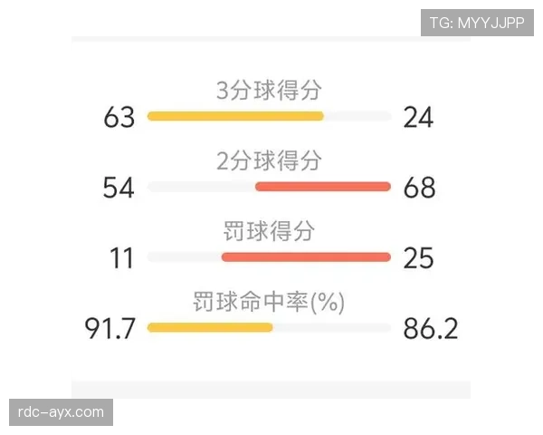 费舍尔关键挡拆助库里连续得分拉开差距
