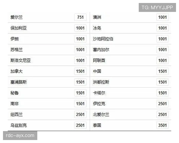 乌兹别克斯坦能否首度晋级世界杯？2026美加墨赛程前景与出线形势分析